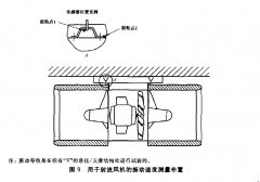 正航儀器講解工業通風機射流風機振動速度的