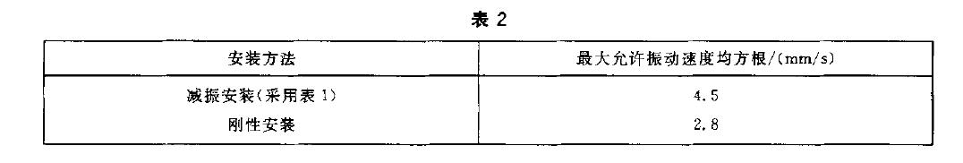 的允許振動速度在表2