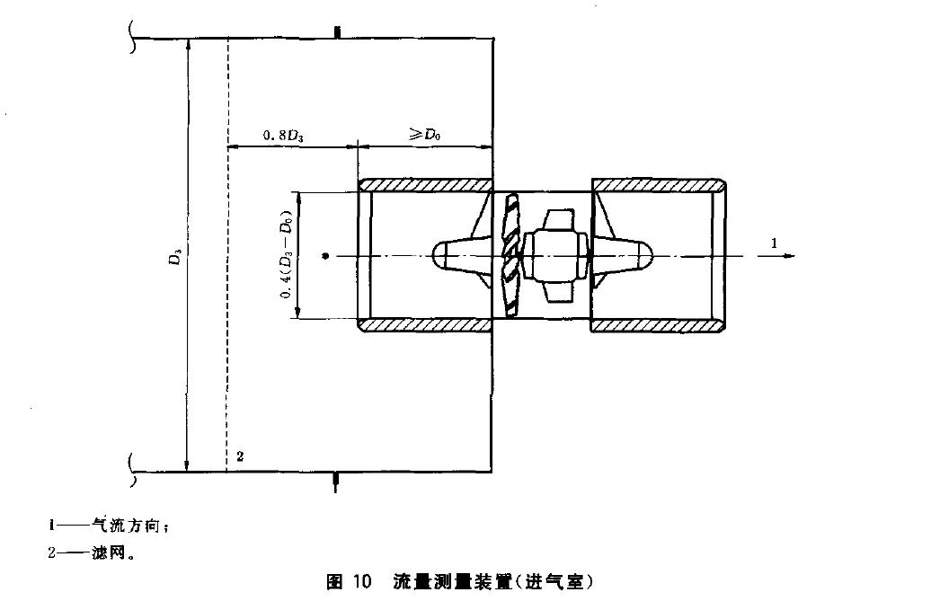 試驗系統增壓鼓風機應控制