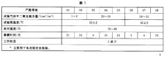 正航儀器光學和光學儀器環境試驗方法含二氧