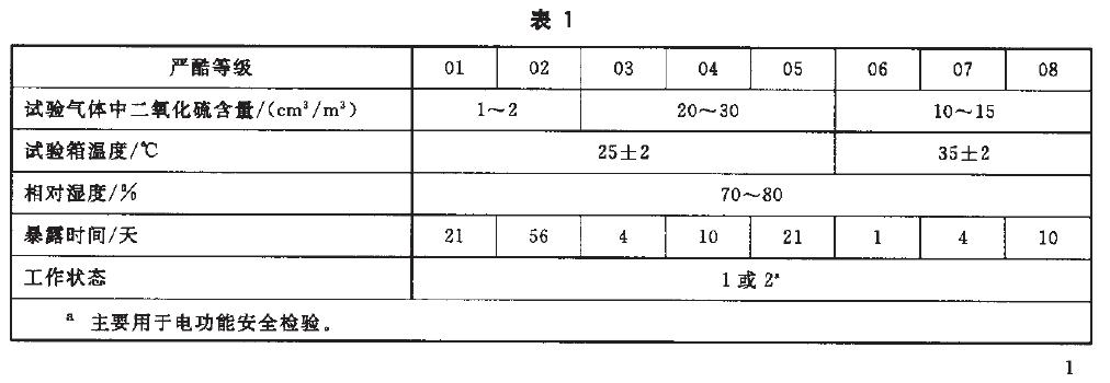 濕空氣按表1