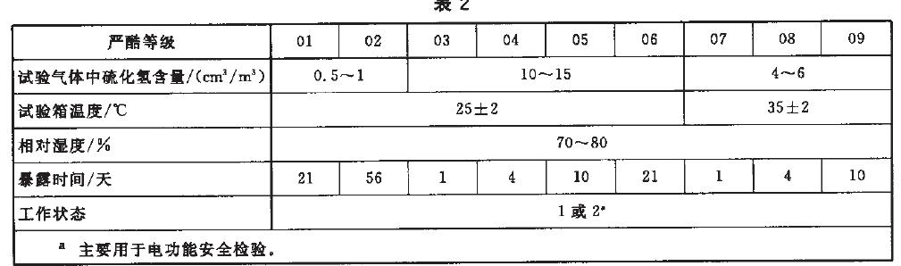 濕空氣按表2