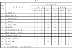 正航儀器廠檢驗和型式檢驗