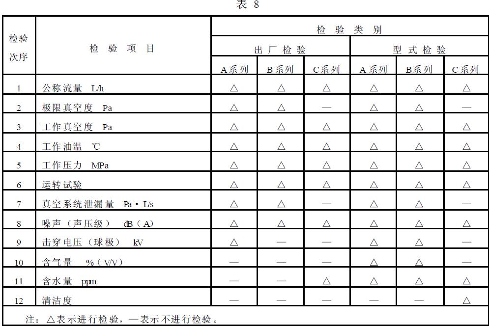 應(yīng)符合表8的規(guī)定