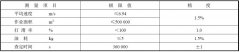 正航儀器田間生產(chǎn)查定綜合測(cè)試儀