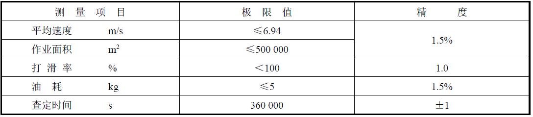 測試儀的測量范圍及各測量值的精度應符合下表的規定。