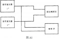 正航儀器測(cè)試儀成套供應(yīng)要求和試驗(yàn)