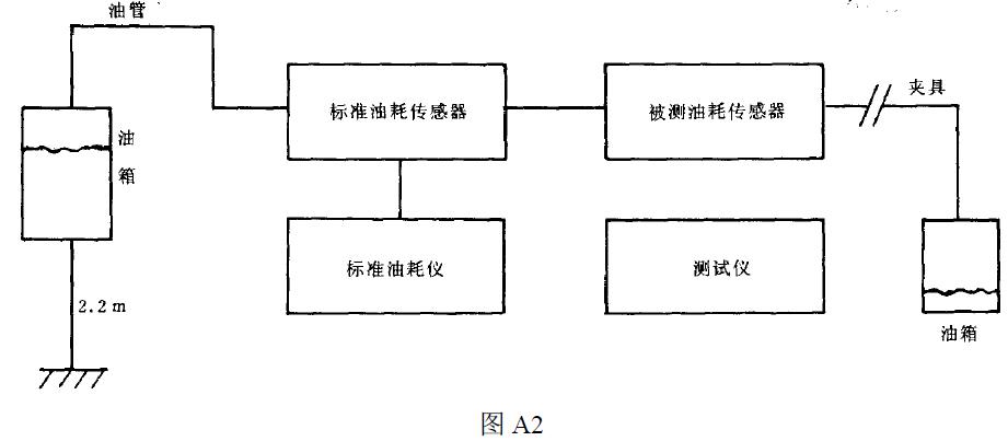 應符合表中對油耗精度的規定