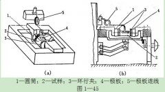 正航儀器面革動(dòng)態(tài)防水性的測(cè)定