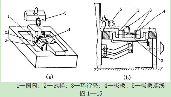 水槽：使長形試樣的一部分浸入水中