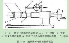 正航儀器圓筒往復(fù)移動(dòng)幅度的選擇于操作