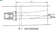 正航儀器設備技術整理行駛阻力試驗