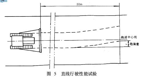 試驗往返進行 3 次，取平均值，見圖 5