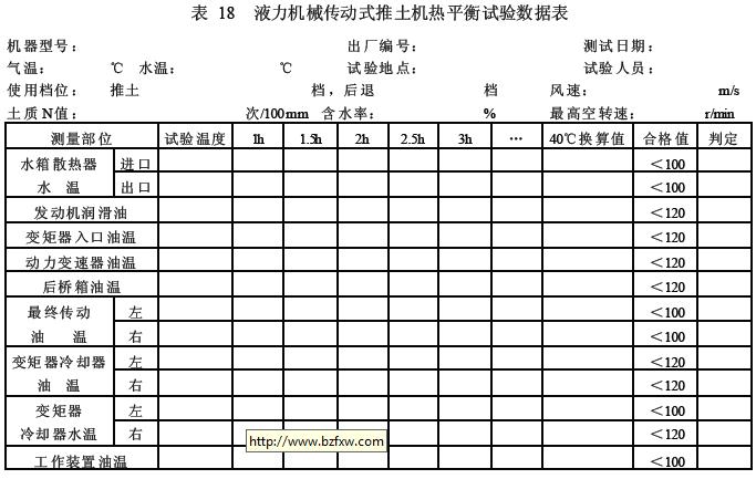 液力傳動式推土機試驗結果記入表 8