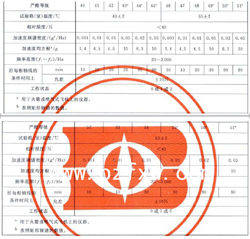 寬帶隨機振動與低溫綜合試驗