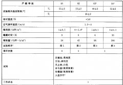 污染、太陽輻射綜合試驗