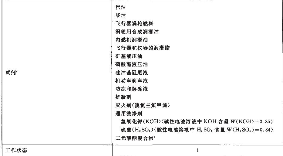 太陽(yáng)輻射綜合試驗(yàn)按表2