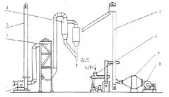 正航儀器技術(shù)整理氣流干燥概述