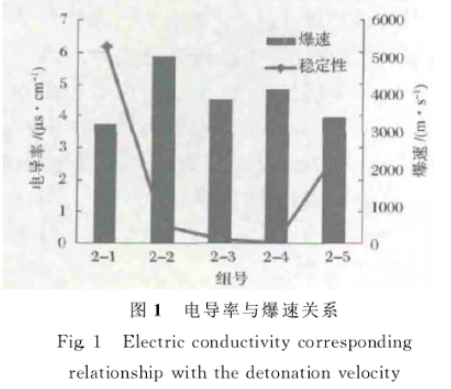 東莞高低溫詳細參考圖