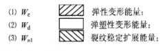 沖擊量能量特征值之間聯(lián)系