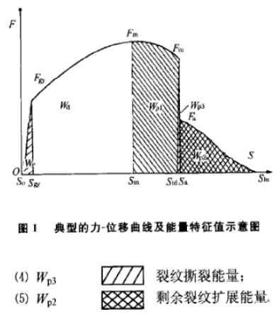 正航高溫沖擊試驗箱細節圖