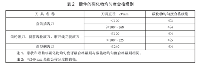 正航設備參數圖