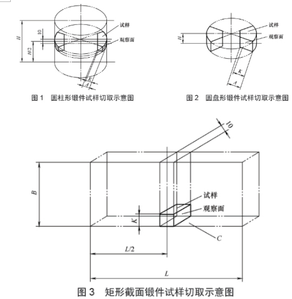 正航儀器詳細圖