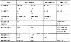 正航儀器介紹恒溫恒濕試驗箱與溫度控制器怎