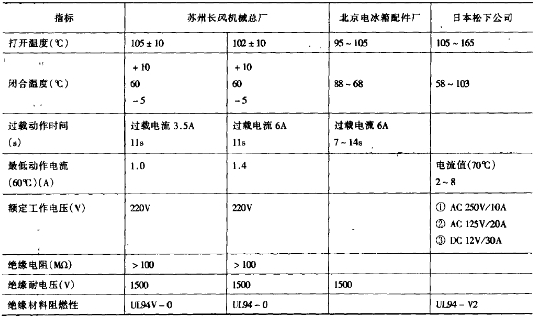  深圳正航儀器詳細參數圖