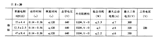 正航儀器參數細節(jié)圖