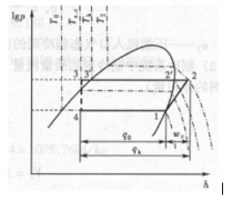 壓縮機式制冷循環(huán)在lgp-h圖上的表明
