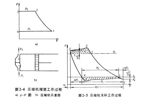 正航儀器直視圖