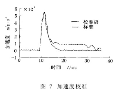 正航儀器設備詳細指示圖