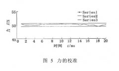 微電子沖擊試驗機試驗進程及成果