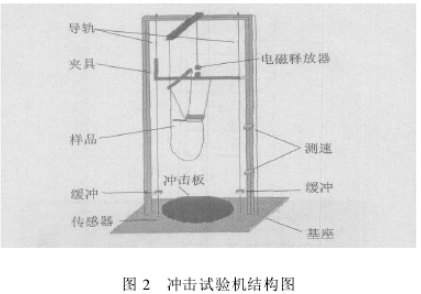 正航儀器       分析圖