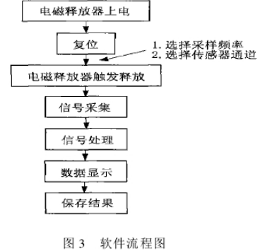 正航儀器分析圖