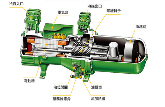 壓縮機細節(jié)圖