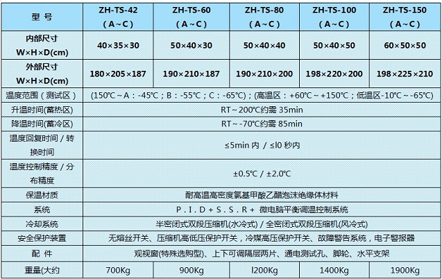 冷熱沖擊箱