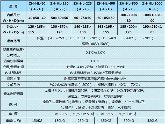 高低溫試驗箱使用常識