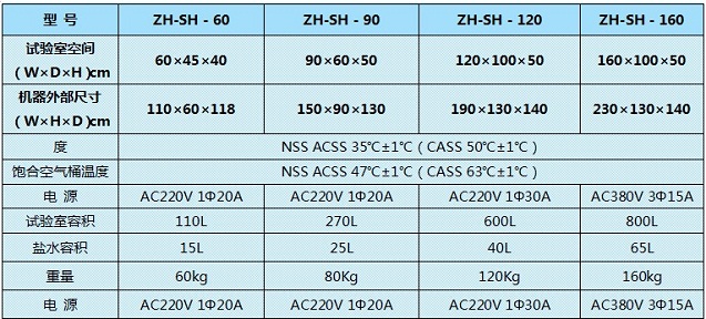 關于鹽霧試驗箱