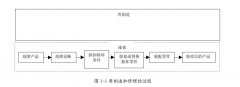 考究產(chǎn)品再制造和維修的區(qū)別