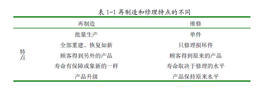 產品再制造性,產品維修性