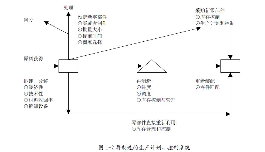 產品維修性