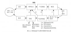 零部件產(chǎn)品再制造現(xiàn)狀